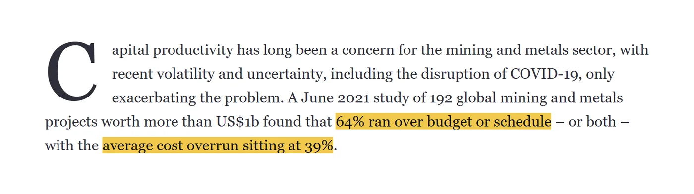 EY: A June 2021 study of 192 global mining and metals projects worth more than US$1b found that 64% ran over budget or schedule – or both – with the average cost overrun sitting at 39%.